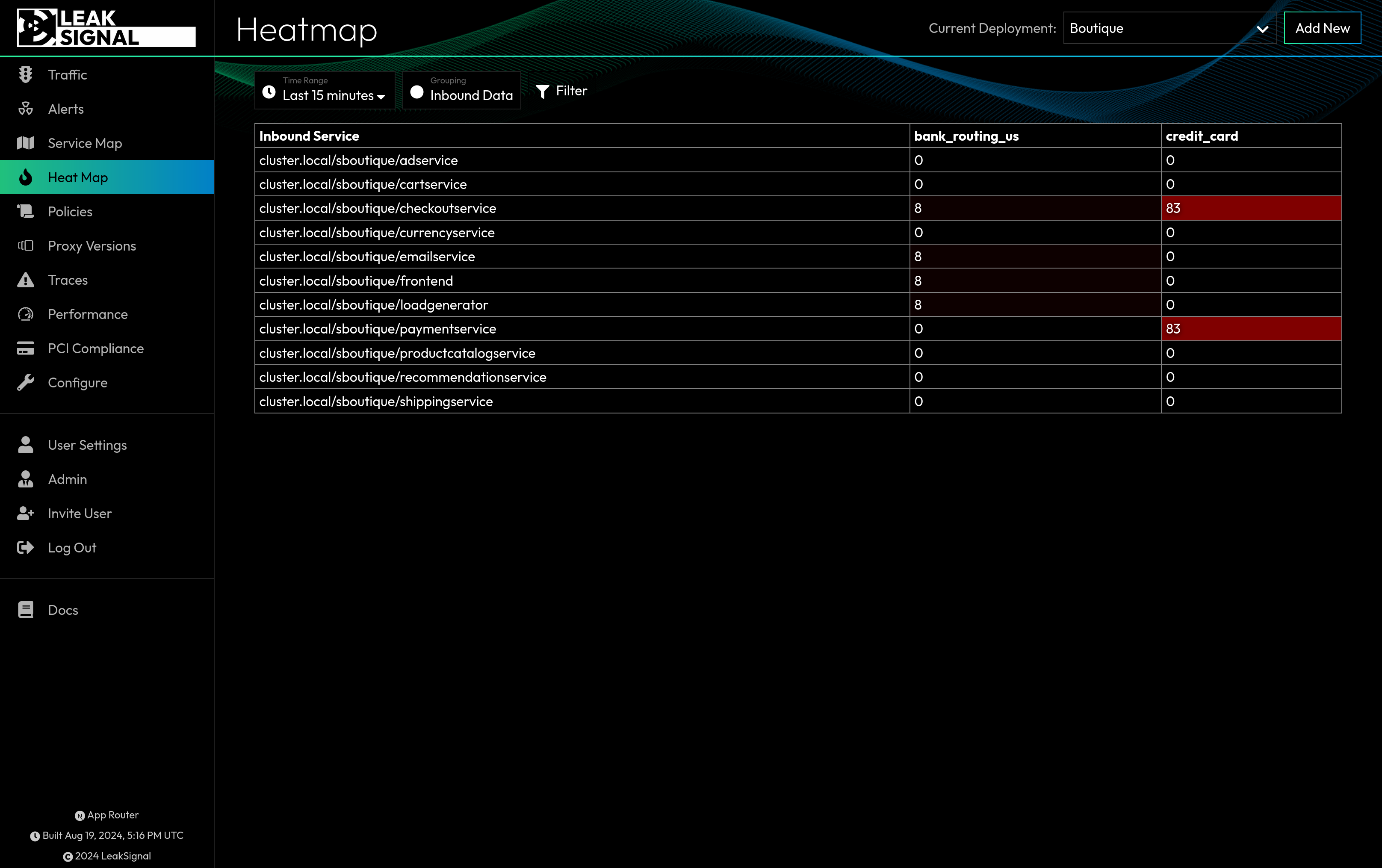 Heatmap