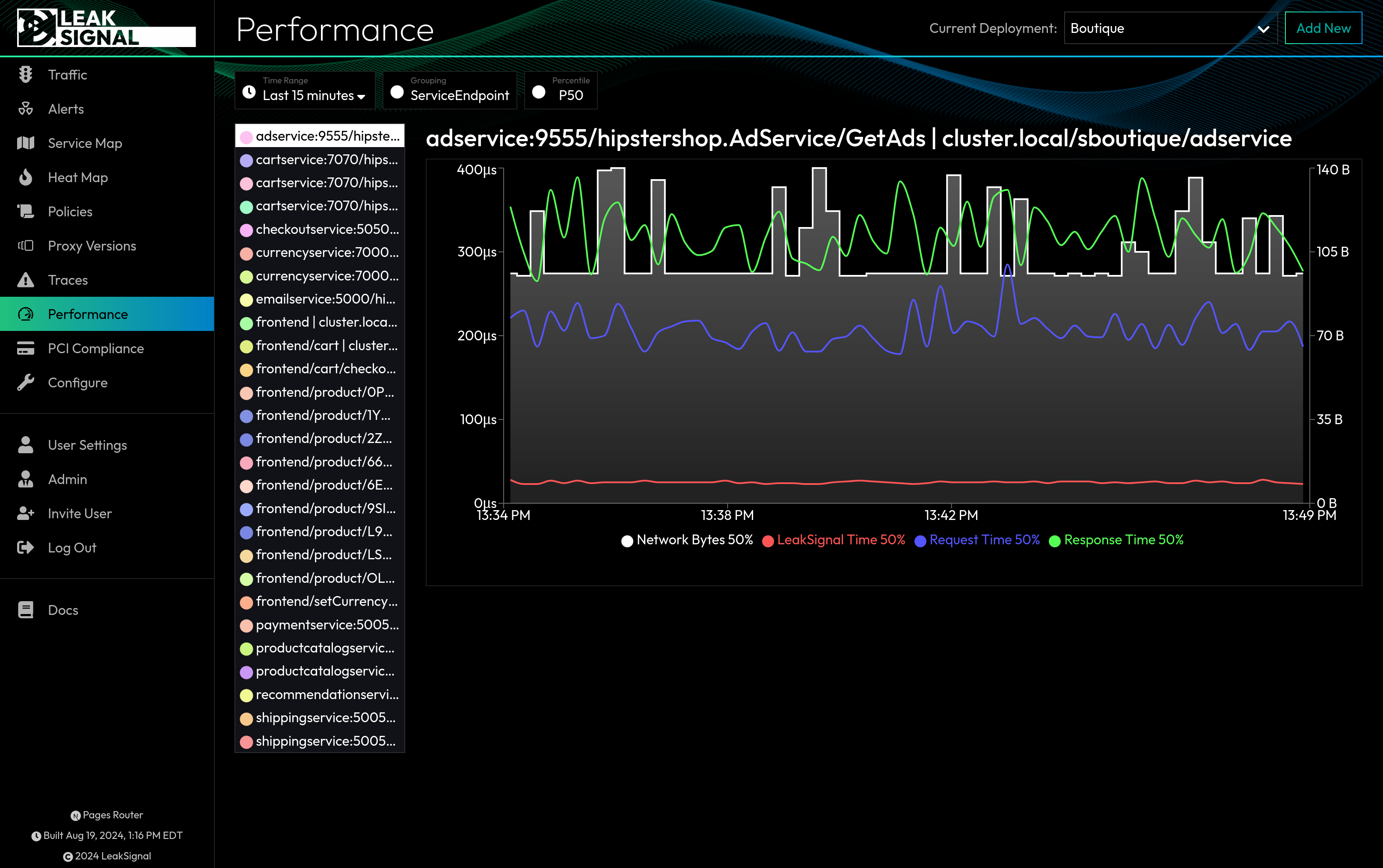 Performance Metrics Report